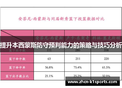 提升本西蒙斯防守预判能力的策略与技巧分析