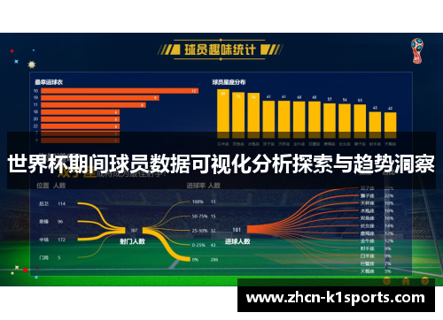 世界杯期间球员数据可视化分析探索与趋势洞察