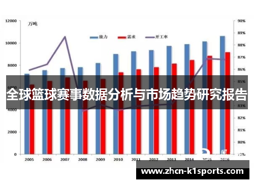 全球篮球赛事数据分析与市场趋势研究报告