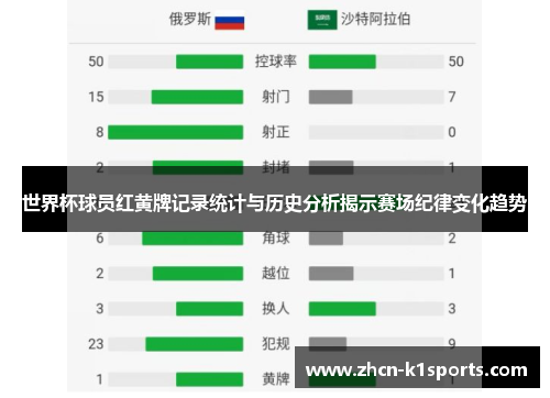 世界杯球员红黄牌记录统计与历史分析揭示赛场纪律变化趋势