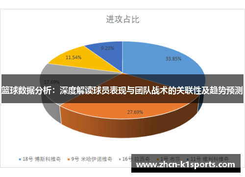 篮球数据分析：深度解读球员表现与团队战术的关联性及趋势预测