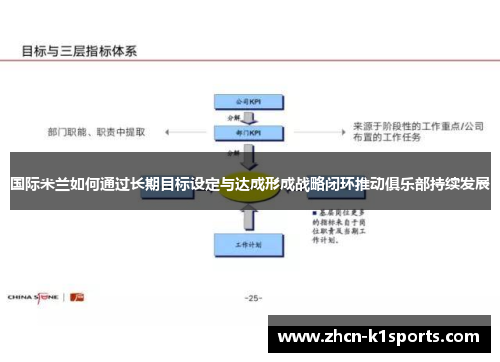 国际米兰如何通过长期目标设定与达成形成战略闭环推动俱乐部持续发展