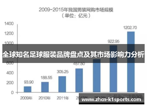 全球知名足球服装品牌盘点及其市场影响力分析