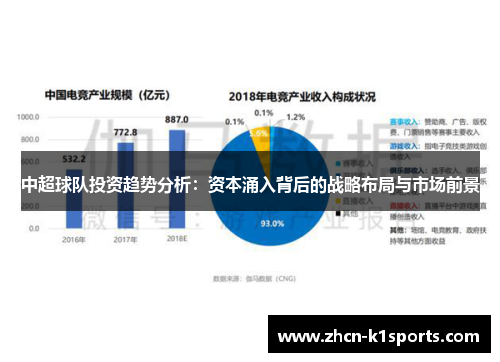 中超球队投资趋势分析：资本涌入背后的战略布局与市场前景