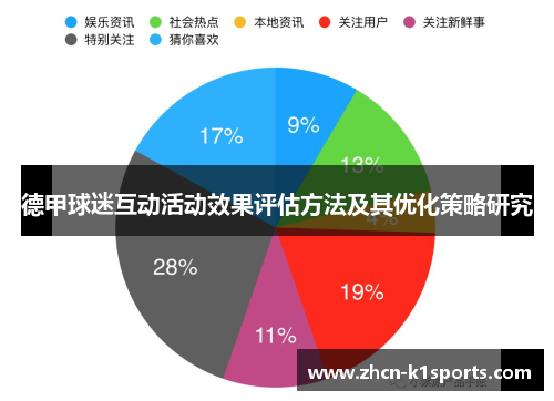 德甲球迷互动活动效果评估方法及其优化策略研究