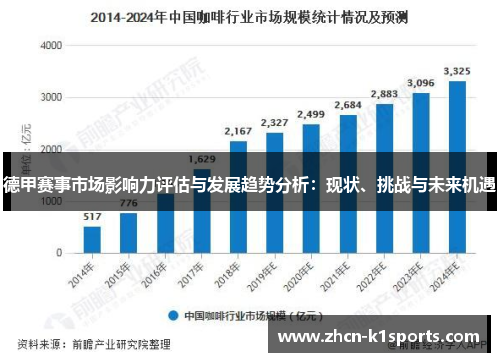 德甲赛事市场影响力评估与发展趋势分析：现状、挑战与未来机遇