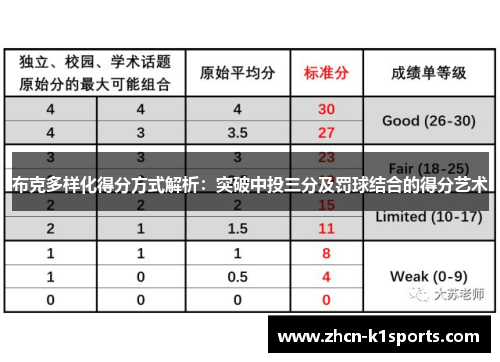 布克多样化得分方式解析：突破中投三分及罚球结合的得分艺术