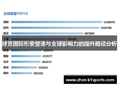 球员国际形象塑造与全球影响力的提升路径分析