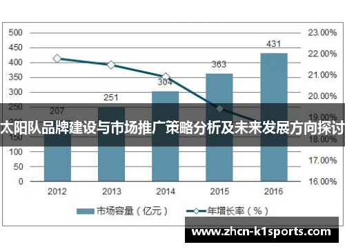 太阳队品牌建设与市场推广策略分析及未来发展方向探讨