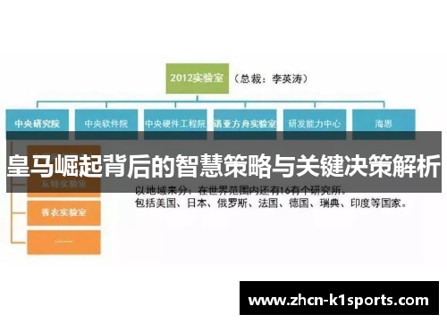 皇马崛起背后的智慧策略与关键决策解析