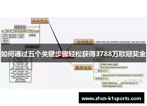 如何通过五个关键步骤轻松获得3788万欧冠奖金