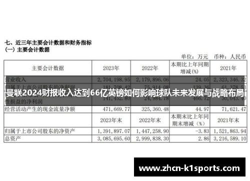 曼联2024财报收入达到66亿英镑如何影响球队未来发展与战略布局