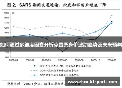 如何通过多维度因素分析克雷桑身价波动趋势及未来预判