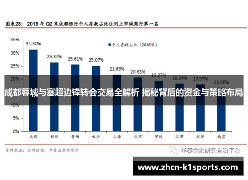 成都蓉城与塞超边锋转会交易全解析 揭秘背后的资金与策略布局