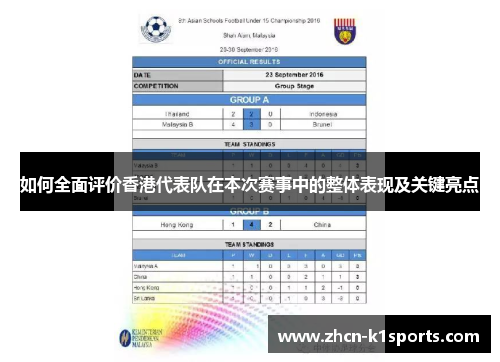 如何全面评价香港代表队在本次赛事中的整体表现及关键亮点