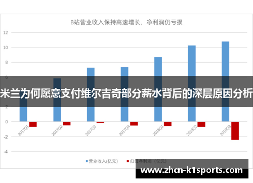 米兰为何愿意支付维尔吉奇部分薪水背后的深层原因分析