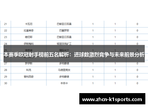 本赛季欧冠射手榜前五名解析：进球数激烈竞争与未来前景分析