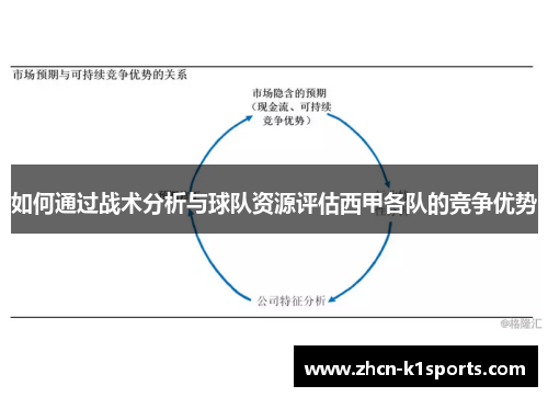 如何通过战术分析与球队资源评估西甲各队的竞争优势