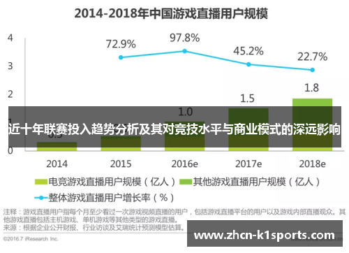 近十年联赛投入趋势分析及其对竞技水平与商业模式的深远影响