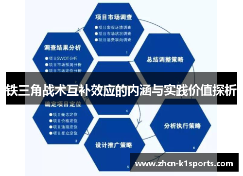 铁三角战术互补效应的内涵与实践价值探析