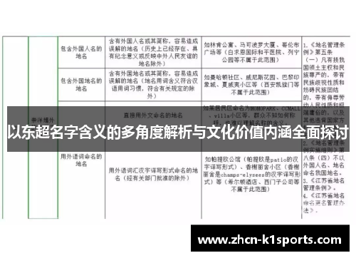 以东超名字含义的多角度解析与文化价值内涵全面探讨
